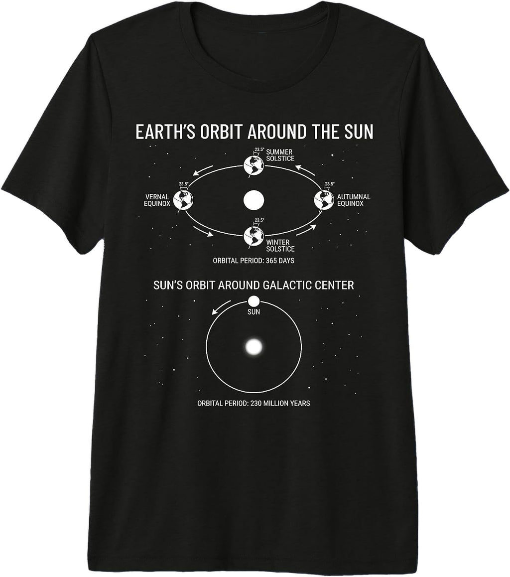 Science Orbit Studio