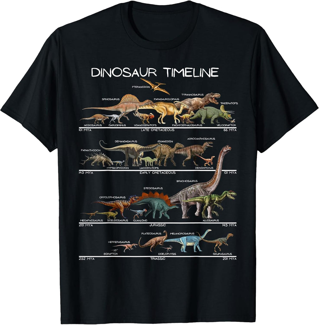 Educational Dinosaur History