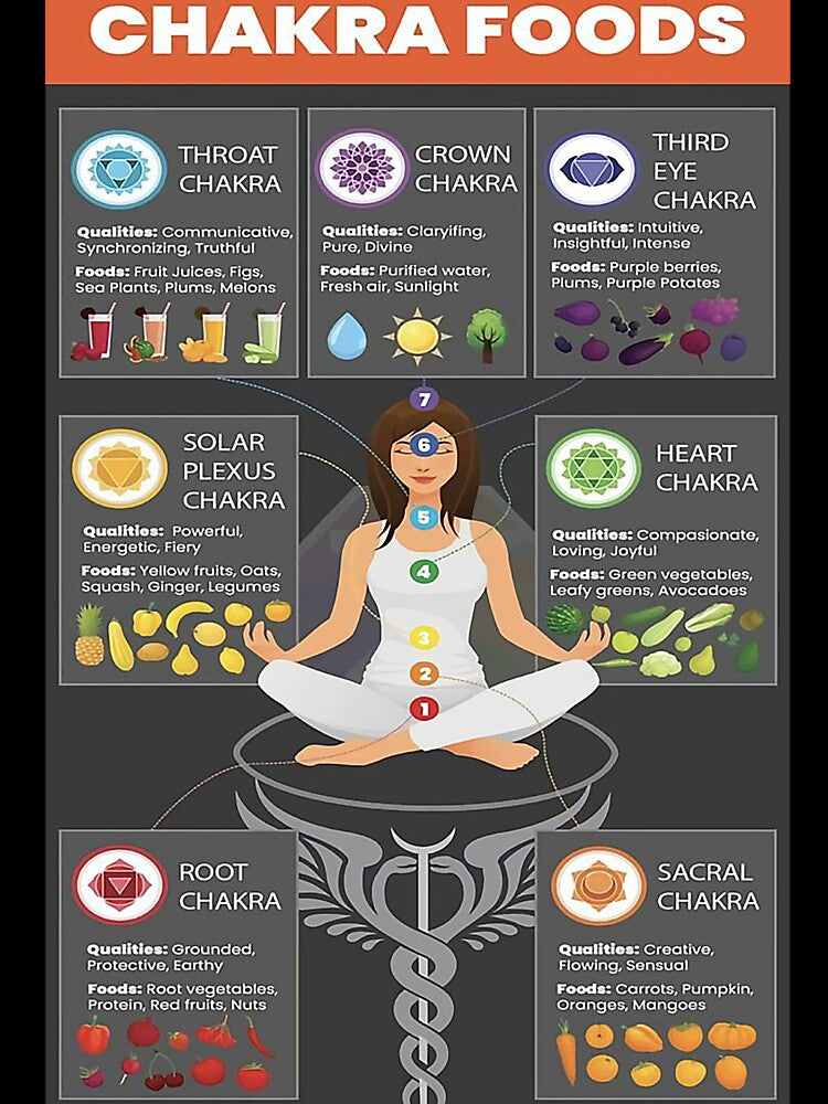 Chakra Foods Inforgraphic Poster by barbaraschumach