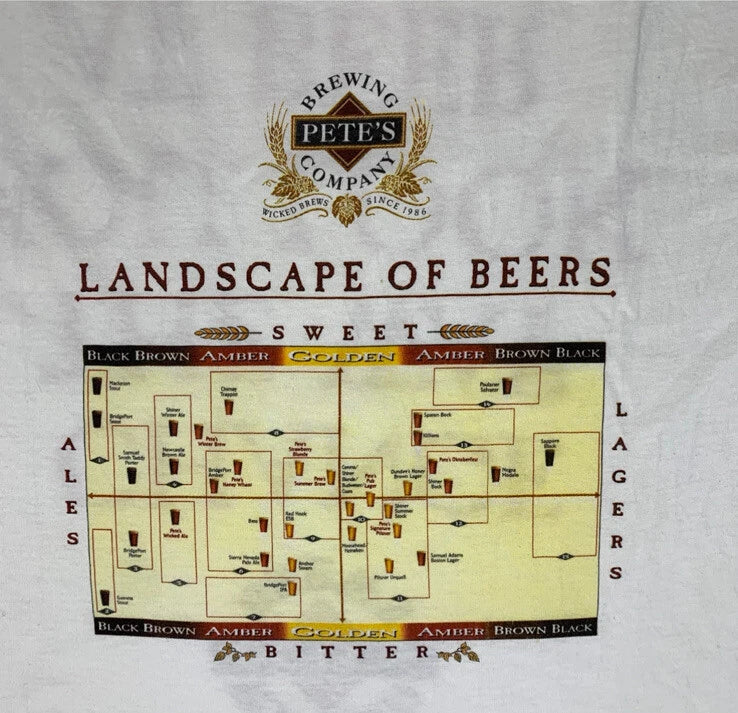 Vintage Pete’s Wicked Brews T Shirt Men’s Size XL Beer Types Diagram Casual Tee
